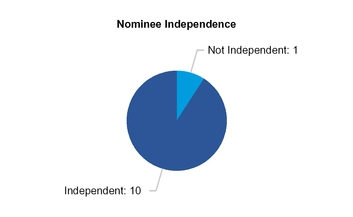 chart-dbab2cb0f11b0240e3a.jpg